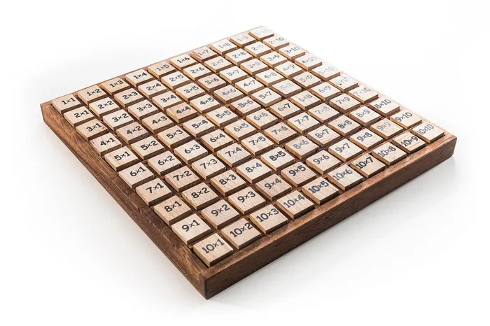 Multiplication Table – Hundred Board